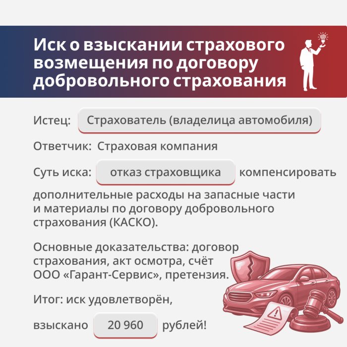 Картинка Дело о взыскании страхового возмещения после ДТП