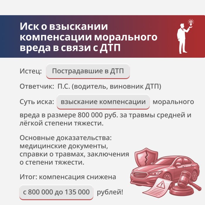Картинка Защита виновной стороны при причинении вреда здоровью в ДТП